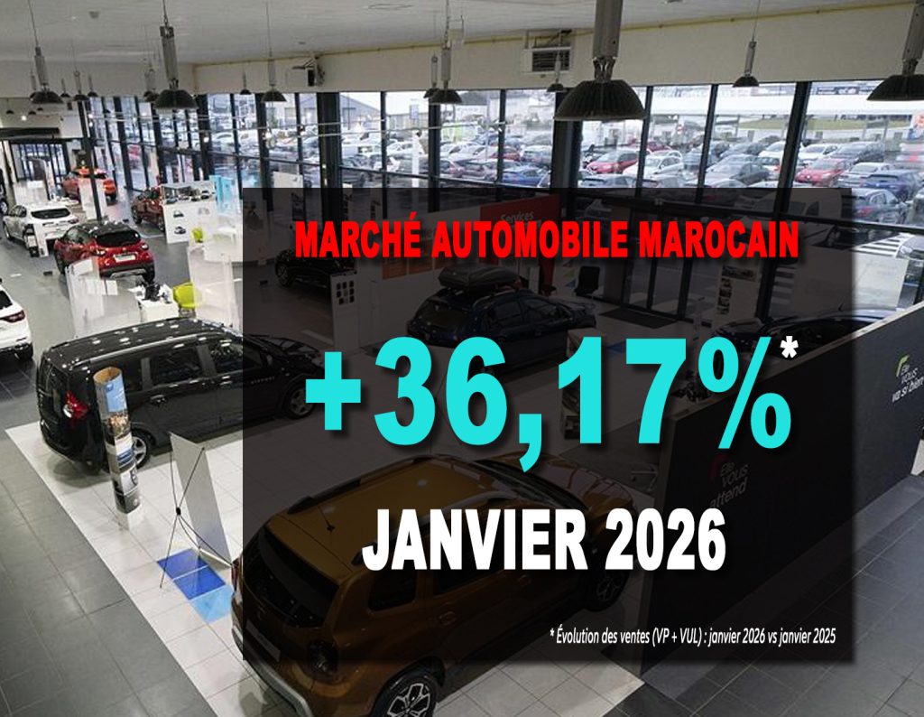 Marche automobile janvier 2026 par rapport 2025 1024 x 794